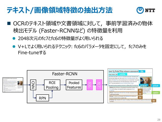 テキスト/画像領域特徴の抽出⽅法
n OCRのテキスト領域や⽂書領域に対して，事前学習済みの物体
検出モデル (Faster-RCNNなど) の特徴量を利⽤
l 2048次元のfc7とfc6の特徴量がよく⽤いられる
l V+Lでよく⽤いられるテクニック: fc6のパラメータを固定にして，fc7のみを
Fine-tuneする
28
RPN
Pooled
Features
fc6
ROI
Pooling
Faster-RCNN
fc7
CNN
