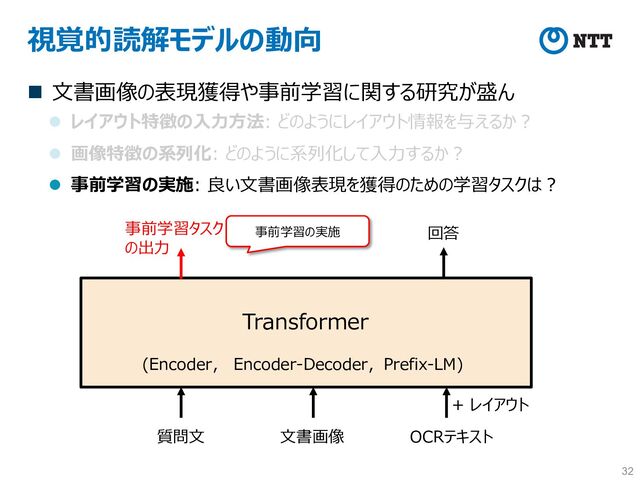 視覚的読解モデルの動向
n ⽂書画像の表現獲得や事前学習に関する研究が盛ん
l レイアウト特徴の⼊⼒⽅法: どのようにレイアウト情報を与えるか︖
l 画像特徴の系列化: どのように系列化して⼊⼒するか︖
l 事前学習の実施: 良い⽂書画像表現を獲得のための学習タスクは︖
32
(Encoder， Encoder-Decoder，Prefix-LM)
Transformer
回答
質問⽂ ⽂書画像 OCRテキスト
+ レイアウト
事前学習タスク
の出⼒
事前学習の実施
