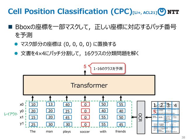 Cell Position Classification (CPC)[Li+, ACL21]
n Bboxの座標を⼀部マスクして，正しい座標に対応するパッチ番号
を予測
l マスク部分の座標は (0, 0, 0, 0) に置換する
l ⽂書を4×4にパッチ分割して，16クラスの分類問題を解く
38
0
0
0
0
40
25
45
13
20
20
30
10
20
15
25
50
40
55
55
55
40
50
45
soccer
man
The plays with friends
Transformer
レイアウト
30
x0
y0
x1
y1
5
OCR
5
1 2 3 4
1-16のクラスを予測
