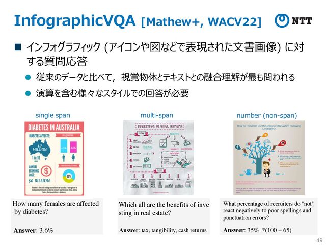InfographicVQA [Mathew+, WACV22]
n インフォグラフィック (アイコンや図などで表現された⽂書画像) に対
する質問応答
l 従来のデータと⽐べて，視覚物体とテキストとの融合理解が最も問われる
l 演算を含む様々なスタイルでの回答が必要
49
How many females are affected
by diabetes?
single span
Which all are the benefits of inve
sting in real estate?
multi-span
What percentage of recruiters do "not"
react negatively to poor spellings and
punctuation errors?
number (non-span)
Answer: 3.6% Answer: 35% *(100 – 65)
Answer: tax, tangibility, cash returns
