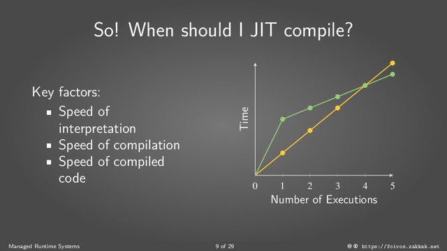 So! When should I JIT compile?
Key factors:
Speed of
interpretation
Speed of compilation
Speed of compiled
code
0 1 2 3 4 5
Number of Executions
Time
Managed Runtime Systems 9 of 29 https://foivos.zakkak.net
