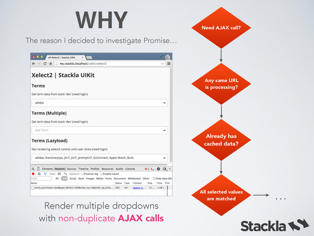 WHY
Render multiple dropdowns 
with non-duplicate AJAX calls
Need AJAX call?
Any same URL
is processing?
Already has 
cached data?
All selected values
are matched
…
The reason I decided to investigate Promise…
