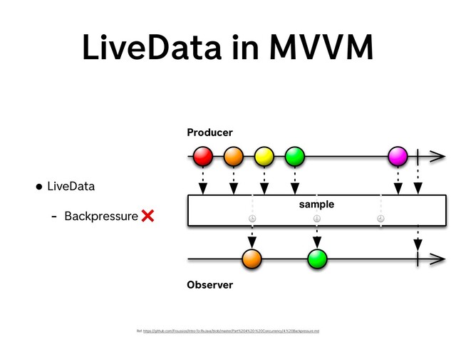 LiveData in MVVM
• LiveData
- Backpressure ❌
Producer
Observer
Ref: https://github.com/Froussios/Intro-To-RxJava/blob/master/Part%204%20-%20Concurrency/4.%20Backpressure.md
