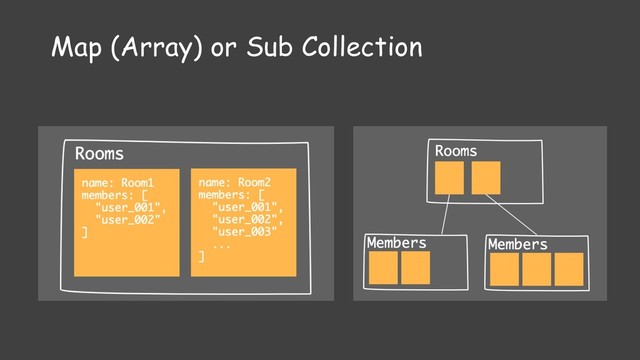 Sub collection
Map (Array) or Sub Collection
