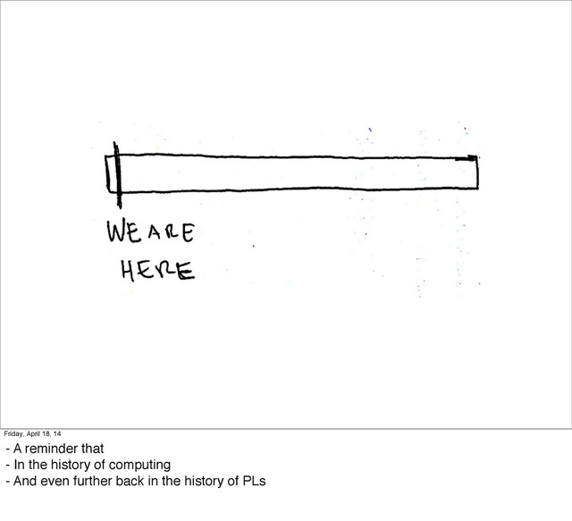 Friday, April 18, 14
- A reminder that
- In the history of computing
- And even further back in the history of PLs
