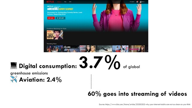 💻 Digital consumption:
3.7% of global
greenhouse emissions


✈ Aviation: 2.4%
Source: https://www.bbc.com/future/article/20200305-why-your-internet-habits-are-not-as-clean-as-you-think
60% goes into streaming of videos
