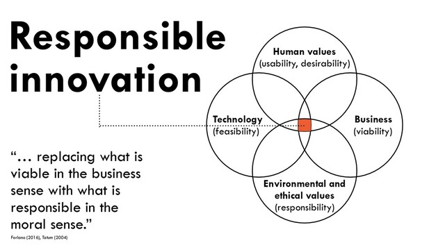Human values


(usability, desirability)
Business


(viability)
Technology


(feasibility)
Responsible
innovation
Environmental and
ethical values


(responsibility)
“… replacing what is
viable in the business
sense with what is
responsible in the
moral sense.”
Forlano (2016), Tatum (2004)
