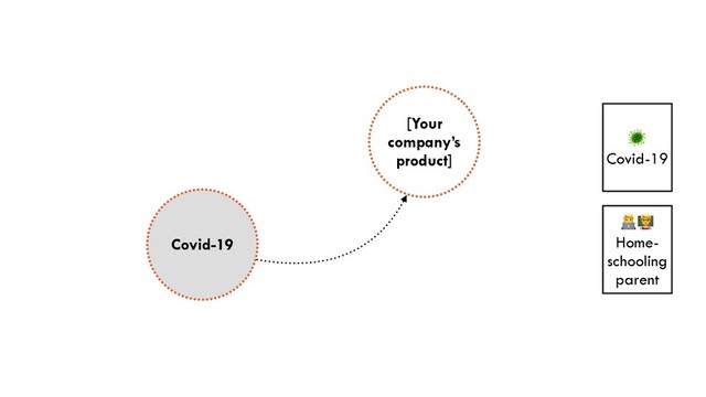 Covid-19
[Your
company’s
product]
🦠


Covid-19
🧑💻🧑🏫


Home-
schooling
parent
