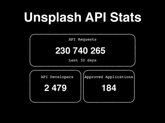 Unsplash API Stats
API Requests
230 740 265
Last 30 days
API Developers
2 479
Approved Applications
184
