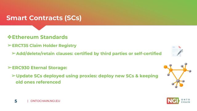 | ONTOCHAIN.NGI.EU
5
Smart Contracts (SCs)
5
❖Ethereum Standards
➢ERC735 Claim Holder Registry
➢Add/delete/retain clauses: certified by third parties or self-certified
➢ERC930 Eternal Storage:
➢Update SCs deployed using proxies: deploy new SCs & keeping
old ones referenced
