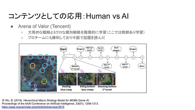 コンテンツとしての応用：Human vs AI
● Arena of Valor (Tencent)
○ 大局的な戦略とミクロな個別戦略を階層的に学習（ここでは教師あり学習）
○ プロチームにも勝利しており中国で話題を読んだ
※ Wu, B. (2019). Hierarchical Macro Strategy Model for MOBA Game AI.
Proceedings of the AAAI Conference on Artificial Intelligence, 33(01), 1206-1213.
https://aaai.org/ojs/index.php/AAAI/article/view/3915
