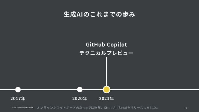 6
© 2024 Goodpatch Inc.
生
成AIのこれまでの歩み
2017年 2020年
GitHub Copilot
テクニカルプレビュー
2021年
オンラインホワイトボードのStrapでは昨年、Strap AI (Beta)をリリースしました。
