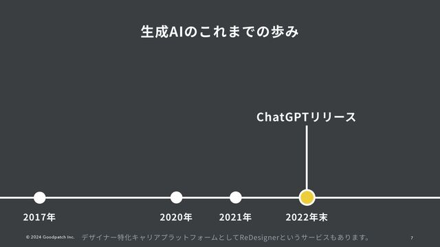 7
© 2024 Goodpatch Inc.
生
成AIのこれまでの歩み
2017年 2020年 2021年
ChatGPTリリース
2022年末
デザイナー特化キャリアプラットフォームとしてReDesignerというサービスもあります。
