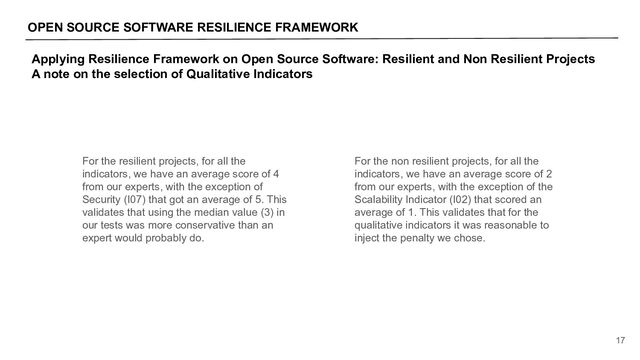 OPEN SOURCE SOFTWARE RESILIENCE FRAMEWORK
17
For the resilient projects, for all the
indicators, we have an average score of 4
from our experts, with the exception of
Security (I07) that got an average of 5. This
validates that using the median value (3) in
our tests was more conservative than an
expert would probably do.
For the non resilient projects, for all the
indicators, we have an average score of 2
from our experts, with the exception of the
Scalability Indicator (I02) that scored an
average of 1. This validates that for the
qualitative indicators it was reasonable to
inject the penalty we chose.
Applying Resilience Framework on Open Source Software: Resilient and Non Resilient Projects
A note on the selection of Qualitative Indicators
