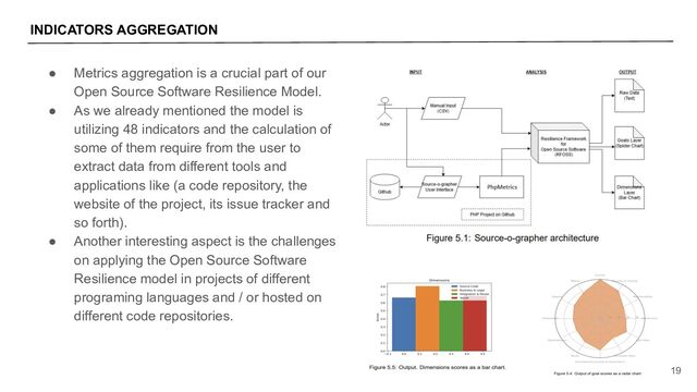 INDICATORS AGGREGATION
19
● Metrics aggregation is a crucial part of our
Open Source Software Resilience Model.
● As we already mentioned the model is
utilizing 48 indicators and the calculation of
some of them require from the user to
extract data from different tools and
applications like (a code repository, the
website of the project, its issue tracker and
so forth).
● Another interesting aspect is the challenges
on applying the Open Source Software
Resilience model in projects of different
programing languages and / or hosted on
different code repositories.

