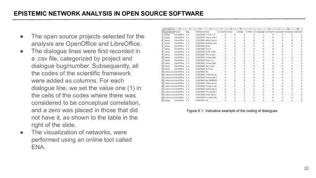 EPISTEMIC NETWORK ANALYSIS IN OPEN SOURCE SOFTWARE
22
● The open source projects selected for the
analysis are OpenOffice and LibreOffice.
● The dialogue lines were first recorded in
a .csv file, categorized by project and
dialogue bug/number. Subsequently, all
the codes of the scientific framework
were added as columns. For each
dialogue line, we set the value one (1) in
the cells of the codes where there was
considered to be conceptual correlation,
and a zero was placed in those that did
not have it, as shown to the table in the
right of the slide.
● The visualization of networks, were
performed using an online tool called
ENA.
