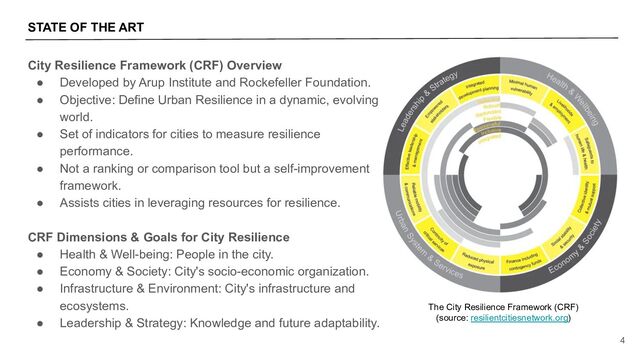STATE OF THE ART
4
The City Resilience Framework (CRF)
(source: resilientcitiesnetwork.org)
City Resilience Framework (CRF) Overview
● Developed by Arup Institute and Rockefeller Foundation.
● Objective: Define Urban Resilience in a dynamic, evolving
world.
● Set of indicators for cities to measure resilience
performance.
● Not a ranking or comparison tool but a self-improvement
framework.
● Assists cities in leveraging resources for resilience.
CRF Dimensions & Goals for City Resilience
● Health & Well-being: People in the city.
● Economy & Society: City's socio-economic organization.
● Infrastructure & Environment: City's infrastructure and
ecosystems.
● Leadership & Strategy: Knowledge and future adaptability.
