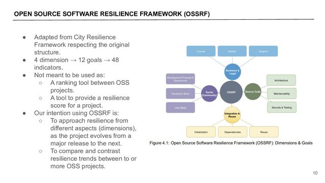 OPEN SOURCE SOFTWARE RESILIENCE FRAMEWORK (OSSRF)
10
● Adapted from City Resilience
Framework respecting the original
structure.
● 4 dimension → 12 goals → 48
indicators.
● Not meant to be used as:
○ A ranking tool between OSS
projects.
○ A tool to provide a resilience
score for a project.
● Our intention using OSSRF is:
○ To approach resilience from
different aspects (dimensions),
as the project evolves from a
major release to the next.
○ To compare and contrast
resilience trends between to or
more OSS projects.
