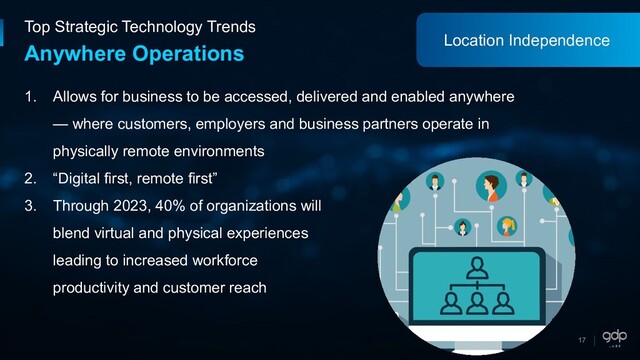 17
Top Strategic Technology Trends
Anywhere Operations
1. Allows for business to be accessed, delivered and enabled anywhere
— where customers, employers and business partners operate in
physically remote environments
2. “Digital first, remote first”
3. Through 2023, 40% of organizations will
blend virtual and physical experiences
leading to increased workforce
productivity and customer reach
Location Independence
