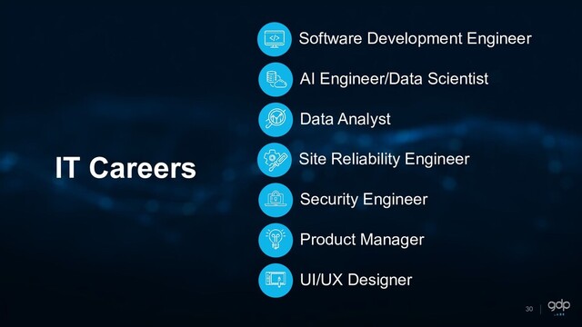 30
IT Careers
Data Analyst
AI Engineer/Data Scientist
Product Manager
Software Development Engineer
Site Reliability Engineer
UI/UX Designer
Security Engineer
