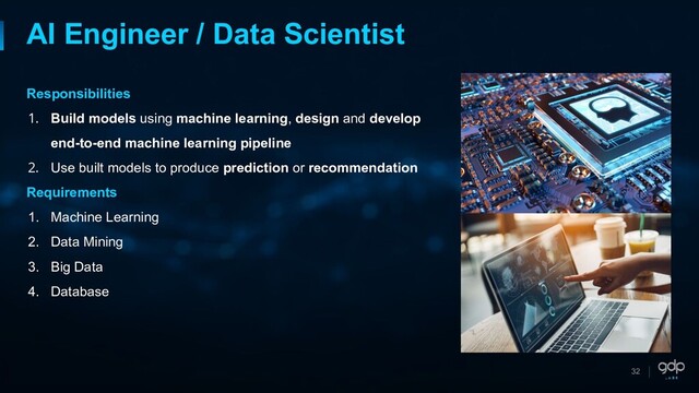 Responsibilities
1. Build models using machine learning, design and develop
end-to-end machine learning pipeline
2. Use built models to produce prediction or recommendation
Requirements
1. Machine Learning
2. Data Mining
3. Big Data
4. Database
32
AI Engineer / Data Scientist
