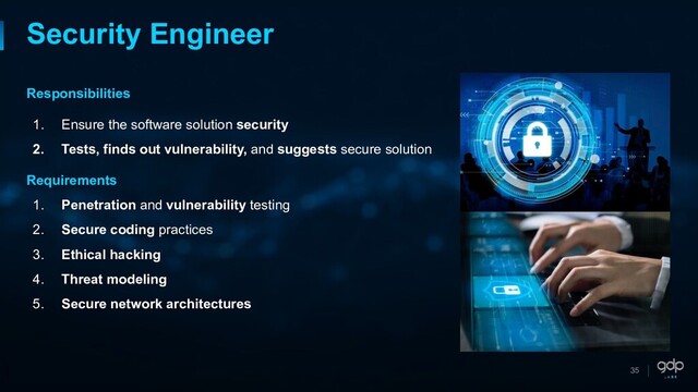 35
Security Engineer
Responsibilities
1. Ensure the software solution security
2. Tests, finds out vulnerability, and suggests secure solution
Requirements
1. Penetration and vulnerability testing
2. Secure coding practices
3. Ethical hacking
4. Threat modeling
5. Secure network architectures
