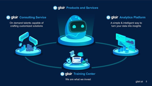 glair.ai 5
Products and Services
Consulting Service
On demand talents capable of
crafting customized solutions
Analytics Platform
A simple & intelligent way to
turn your data into insights
Training Center
We are what we invest
