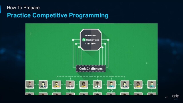 42
How To Prepare
Practice Competitive Programming

