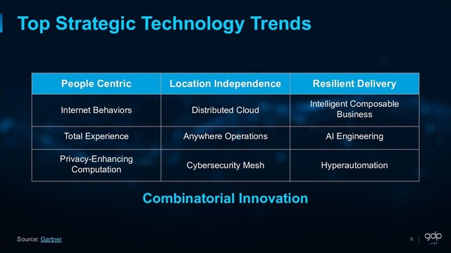 9
Top Strategic Technology Trends
People Centric Location Independence Resilient Delivery
Internet Behaviors Distributed Cloud
Intelligent Composable
Business
Total Experience Anywhere Operations AI Engineering
Privacy-Enhancing
Computation Cybersecurity Mesh Hyperautomation
Source: Gartner
Combinatorial Innovation
