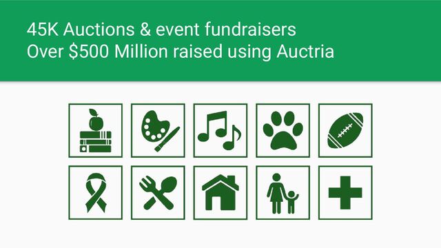 45K Auctions & event fundraisers
Over $500 Million raised using Auctria
