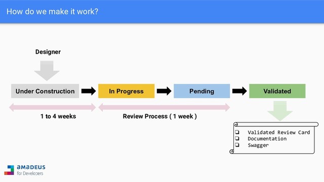How do we make it work?
Under Construction In Progress Pending Validated
Review Process ( 1 week )
1 to 4 weeks
❏ Validated Review Card
❏ Documentation
❏ Swagger
Designer
