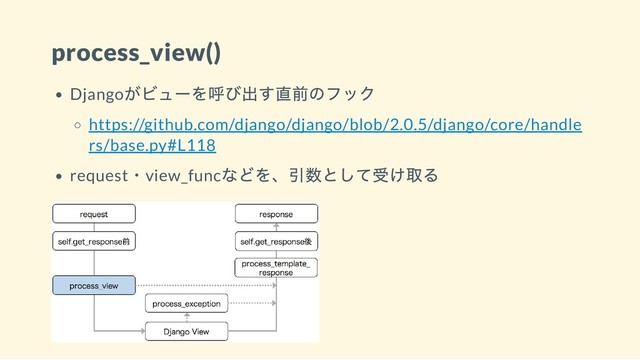 process_view()
Django
がビューを呼び出す直前のフック
https://github.com/django/django/blob/2.0.5/django/core/handle
rs/base.py#L118
request
・view_func
などを、引数として受け取る

