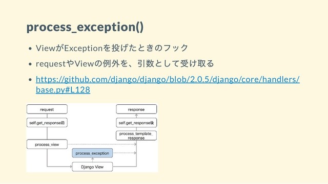 process_exception()
View
がException
を投げたときのフック
request
やView
の例外を、引数として受け取る
https://github.com/django/django/blob/2.0.5/django/core/handlers/
base.py#L128
