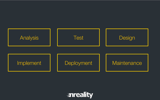 Analysis Test Design
Implement Deployment Maintenance
