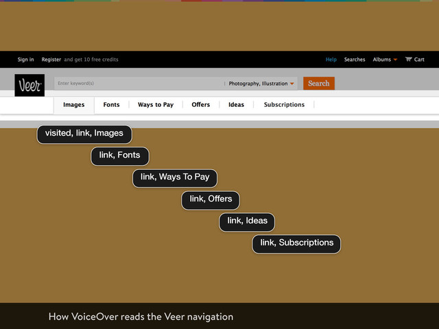 visited, link, Images
link, Fonts
link, Ways To Pay
link, Offers
link, Ideas
link, Subscriptions
How VoiceOver reads the Veer navigation
