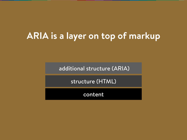 ARIA is a layer on top of markup
content
structure (HTML)
additional structure (ARIA)
