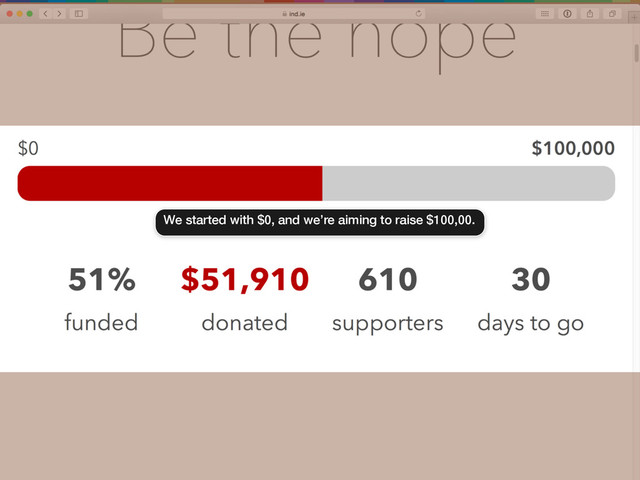 We started with $0, and we’re aiming to raise $100,00.
