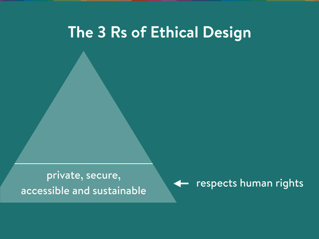 private, secure,
accessible and sustainable
respects human rights
The 3 Rs of Ethical Design
