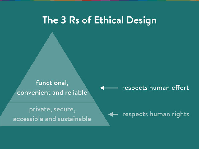 functional,
convenient and reliable
private, secure,
accessible and sustainable
respects human effort
respects human rights
The 3 Rs of Ethical Design
