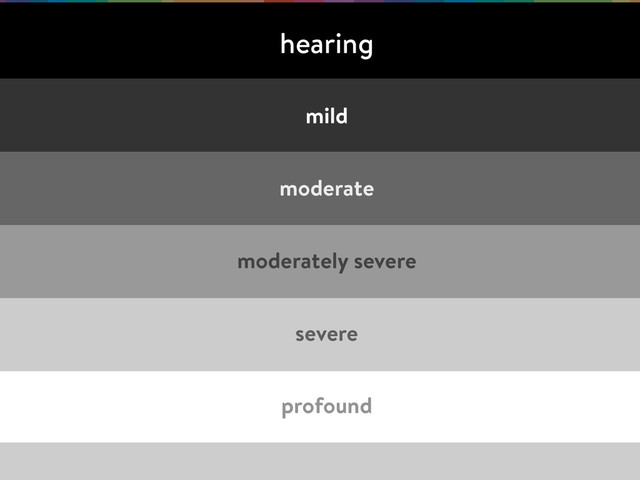 mild
moderate
moderately severe
severe
profound
hearing

