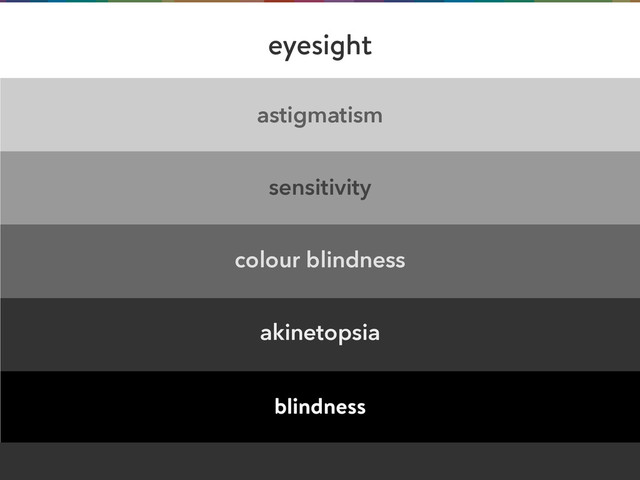 astigmatism
sensitivity
colour blindness
akinetopsia
blindness
eyesight
