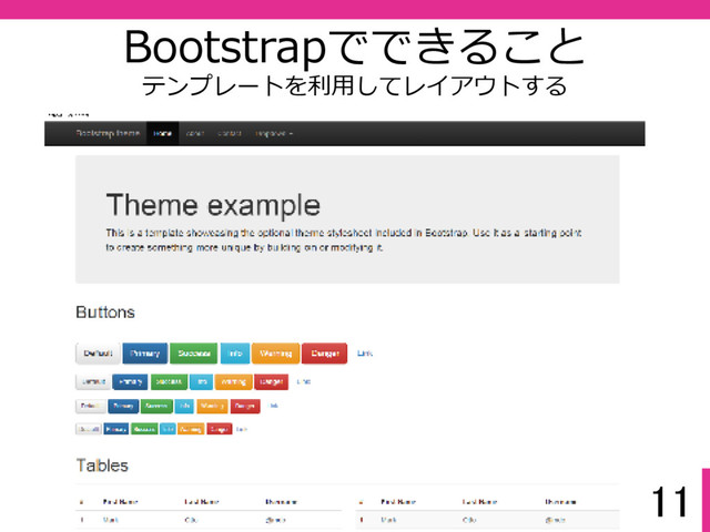 11
Bootstrapでできること
テンプレートを利⽤してレイアウトする
