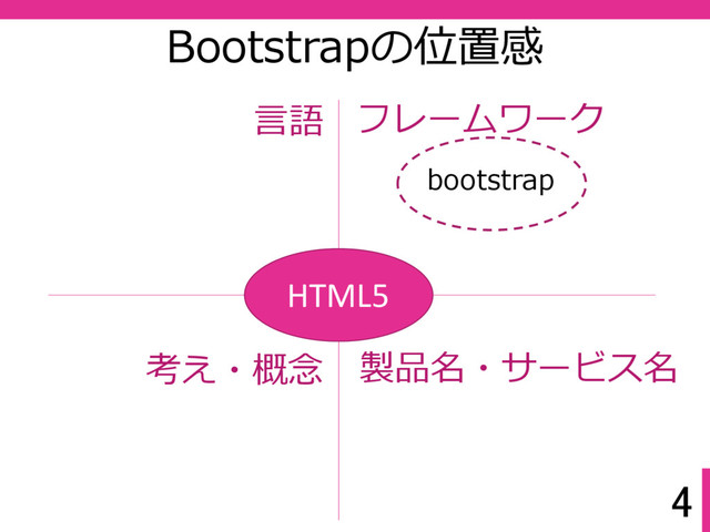 4
Bootstrapの位置感
HTML5
言語 フレームワーク
考え・概念 製品名・サービス名
bootstrap
