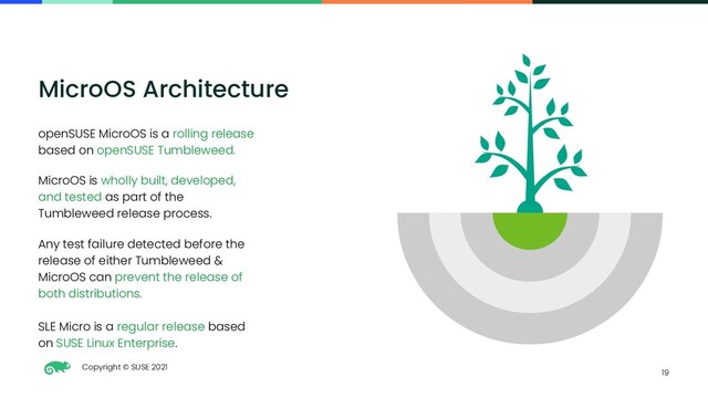 Copyright © SUSE 2021
19
MicroOS Architecture
openSUSE MicroOS is a rolling release
based on openSUSE Tumbleweed.
MicroOS is wholly built, developed,
and tested as part of the
Tumbleweed release process.
Any test failure detected before the
release of either Tumbleweed &
MicroOS can prevent the release of
both distributions.
SLE Micro is a regular release based
on SUSE Linux Enterprise.
