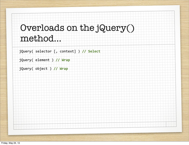 jQuery(	  selector	  [,	  context]	  )	  //	  Select
jQuery(	  element	  )	  //	  Wrap
jQuery(	  object	  )	  //	  Wrap
Overloads on the jQuery()
method...
Friday, May 24, 13
