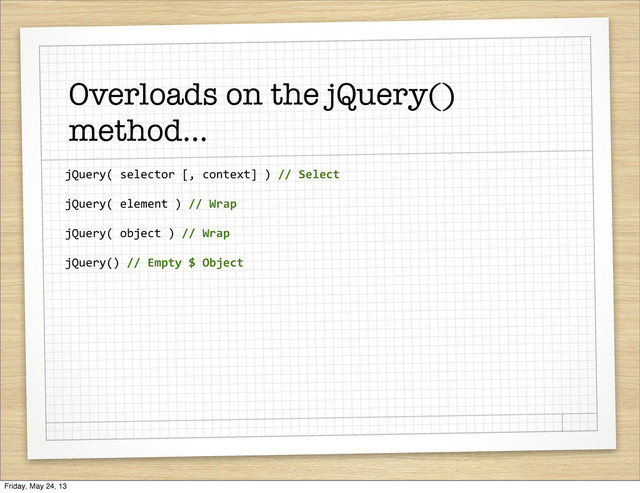 jQuery(	  selector	  [,	  context]	  )	  //	  Select
jQuery(	  element	  )	  //	  Wrap
jQuery(	  object	  )	  //	  Wrap
jQuery()	  //	  Empty	  $	  Object
Overloads on the jQuery()
method...
Friday, May 24, 13
