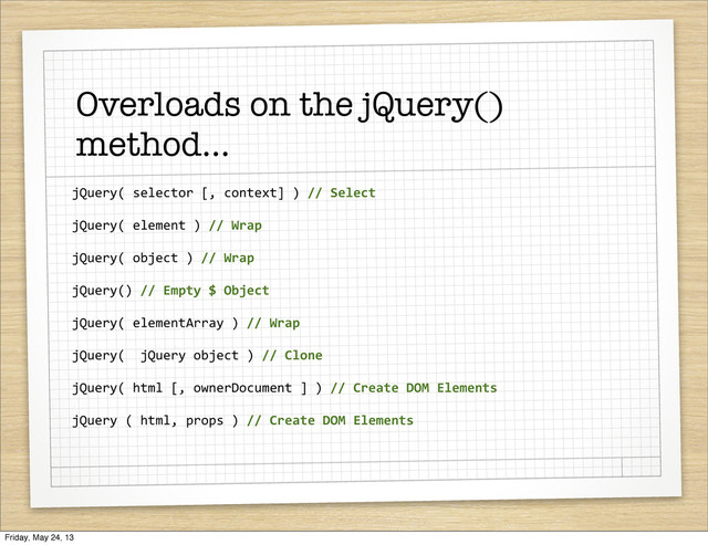 jQuery(	  selector	  [,	  context]	  )	  //	  Select
jQuery(	  element	  )	  //	  Wrap
jQuery(	  object	  )	  //	  Wrap
jQuery()	  //	  Empty	  $	  Object
jQuery(	  elementArray	  )	  //	  Wrap
jQuery(	  	  jQuery	  object	  )	  //	  Clone
jQuery(	  html	  [,	  ownerDocument	  ]	  )	  //	  Create	  DOM	  Elements
jQuery	  (	  html,	  props	  )	  //	  Create	  DOM	  Elements
Overloads on the jQuery()
method...
Friday, May 24, 13
