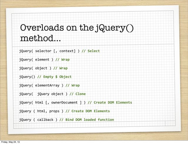 jQuery(	  selector	  [,	  context]	  )	  //	  Select
jQuery(	  element	  )	  //	  Wrap
jQuery(	  object	  )	  //	  Wrap
jQuery()	  //	  Empty	  $	  Object
jQuery(	  elementArray	  )	  //	  Wrap
jQuery(	  	  jQuery	  object	  )	  //	  Clone
jQuery(	  html	  [,	  ownerDocument	  ]	  )	  //	  Create	  DOM	  Elements
jQuery	  (	  html,	  props	  )	  //	  Create	  DOM	  Elements
jQuery	  (	  callback	  )	  //	  Bind	  DOM	  loaded	  function	  
Overloads on the jQuery()
method...
Friday, May 24, 13
