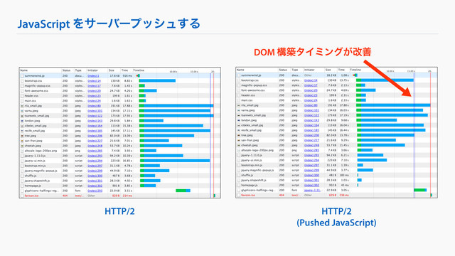 HTTP/2
DOM ߏஙλΠϛϯά͕վળ
JavaScript Λαʔόʔϓογϡ͢Δ
HTTP/2
(Pushed JavaScript)

