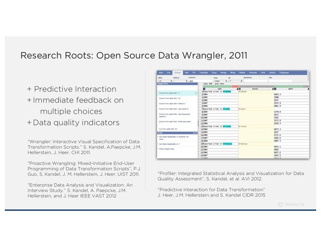 Research Roots: Open Source Data Wrangler, 2011
+ Predictive Interaction
+ Immediate feedback on
multiple choices
+ Data quality indicators
“Wrangler: Interactive Visual Specification of Data
Transformation Scripts.” S. Kandel, A.Paepcke, J.M.
Hellerstein, J. Heer. CHI 2011.
“Proactive Wrangling: Mixed-Initiative End-User
Programming of Data Transformation Scripts”, P.J.
Guo, S. Kandel, J. M. Hellerstein, J. Heer. UIST 2011.
“Enterprise Data Analysis and Visualization: An
Interview Study.” S. Kandel, A. Paepcke, J.M.
Hellerstein, and J. Heer IEEE VAST 2012
“Profiler: Integrated Statistical Analysis and Visualization for Data
Quality Assessment”, S. Kandel, et al. AVI 2012.
“Predictive Interaction for Data Transformation”
J. Heer, J.M. Hellerstein and S. Kandel CIDR 2015
